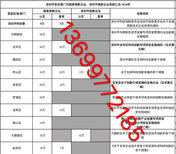 2018年国家高新技术企业认定、深圳市高新技